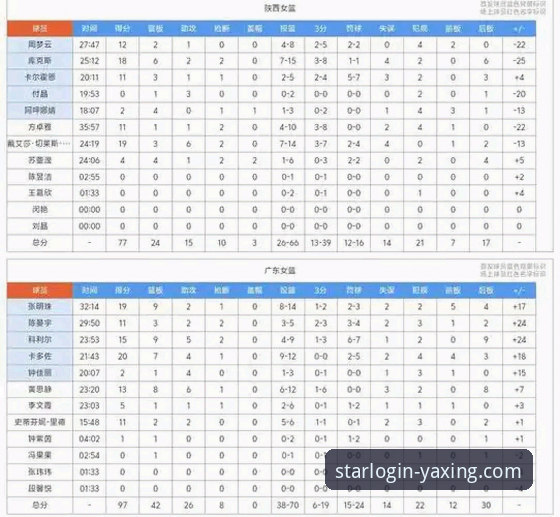 WCBA总决赛创纪录分差背后：亚星平台观赛数据解读与实用分析指南
